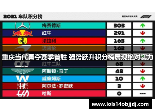 重庆当代勇夺赛季首胜 强势跃升积分榜展现绝对实力