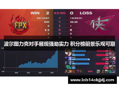 波尔图力克对手展现强劲实力 积分榜前景乐观可期