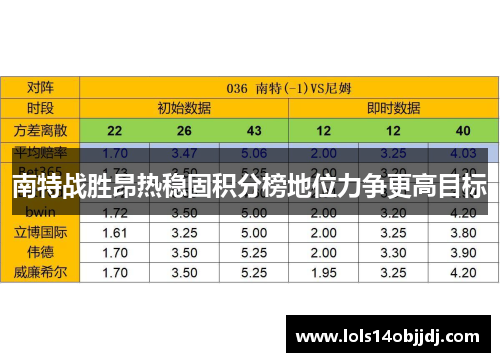 南特战胜昂热稳固积分榜地位力争更高目标